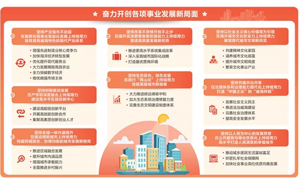 牢記殷切囑托 全力打造共同富裕先行區(qū) 奮勇爭(zhēng)當(dāng)強(qiáng)省建設(shè)排頭兵 市第十六次黨代會(huì)報(bào)告摘登